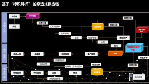 供應鏈管理服務 現代商業的隱形引擎與競爭優勢
